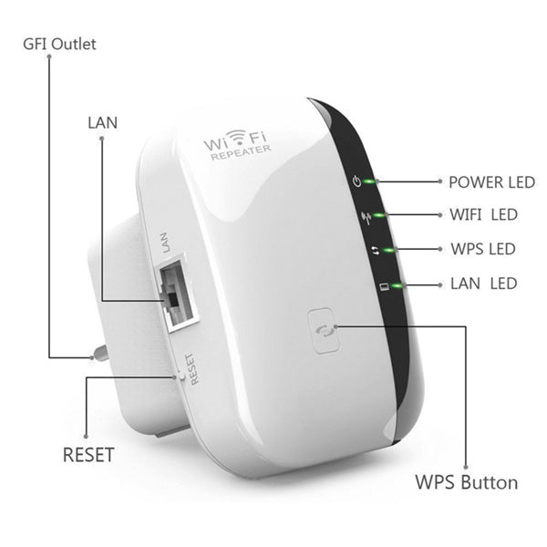 WiFi Repeater & Range Extender – 300Mbps Wireless Signal Booster with AP Mode