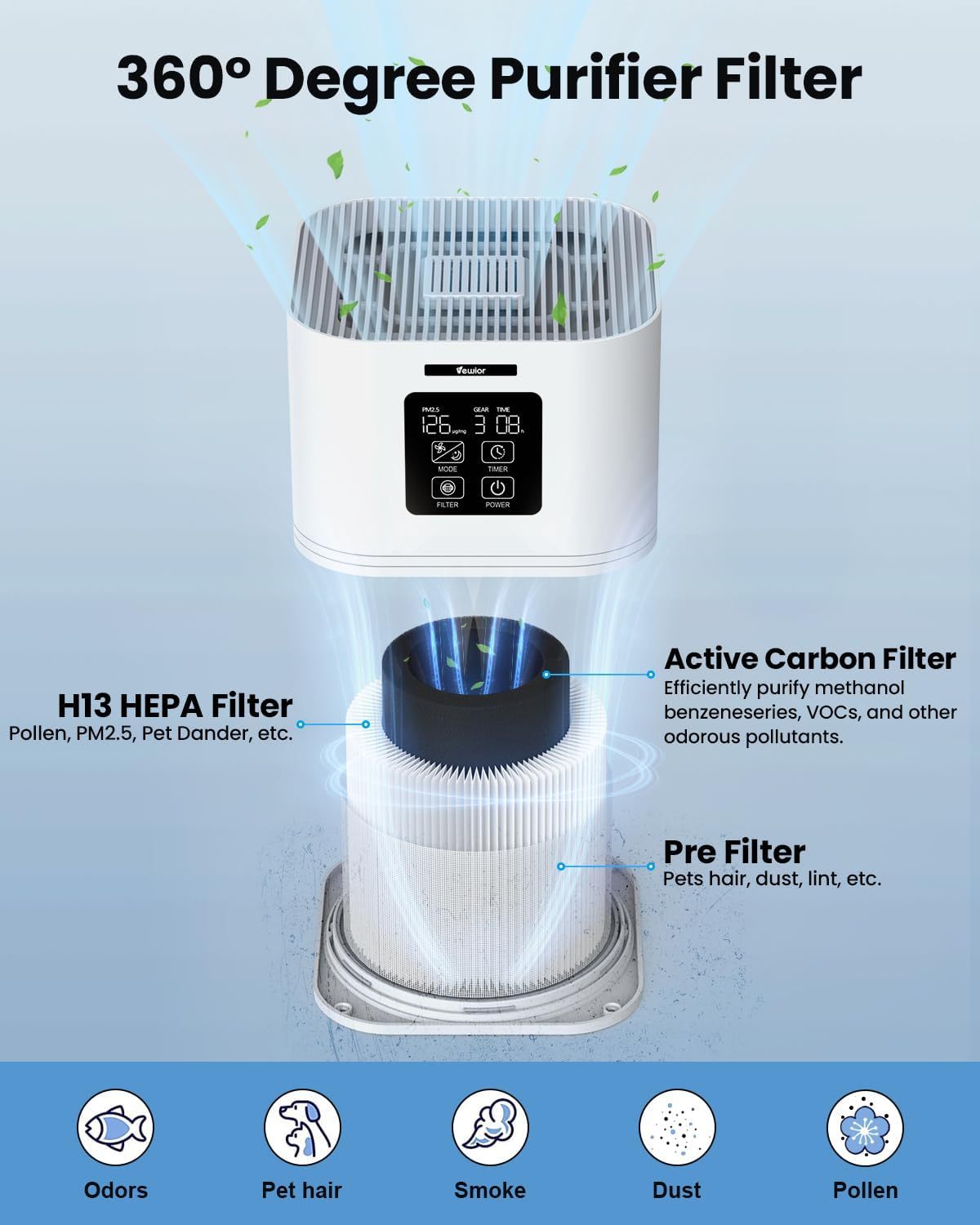 Smart Desktop Air Purifier with H13 HEPA Filter, Auto Mode, Timer & Aromatherapy – Covers Up to 169 ft²