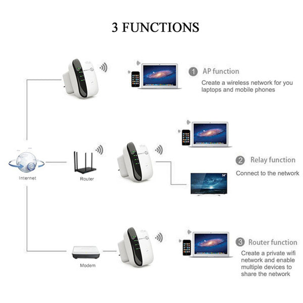 WiFi Repeater & Range Extender – 300Mbps Wireless Signal Booster with AP Mode