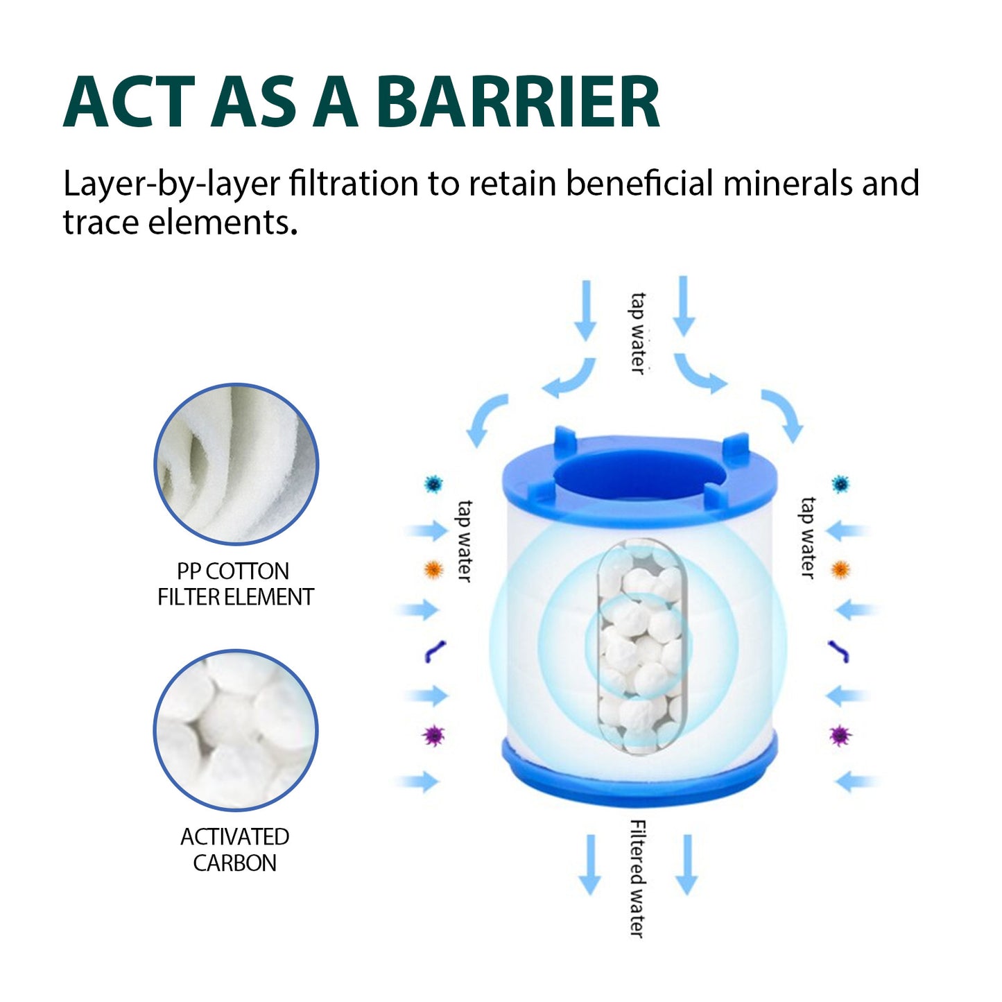 360° Rotating Faucet Water Filter – Purifier for Kitchen & Bathroom Sinks, Removes Heavy Metals & Hard Water